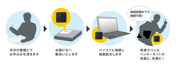 ブロードバンドアクセス LTE（D）_特徴