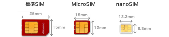 ブロードバンドアクセス LTE（D）_SIM