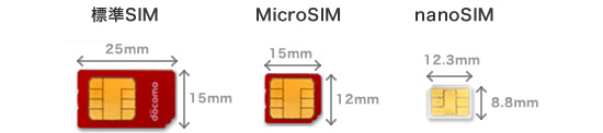 ブロードバンドアクセス LTE(D)_SIM