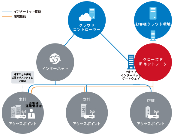 クラウドWi-Fi