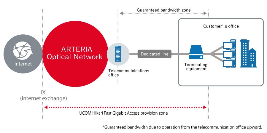 en_arteriahikari_internet_01