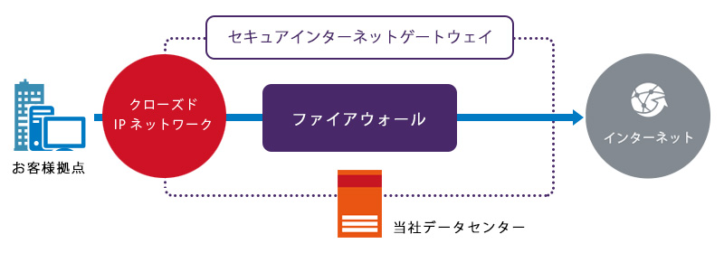 セキュアインターネットゲートウェイ‗提供イメージ例