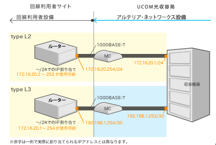 プレミアムギガビットアクセス‗接続イメージ