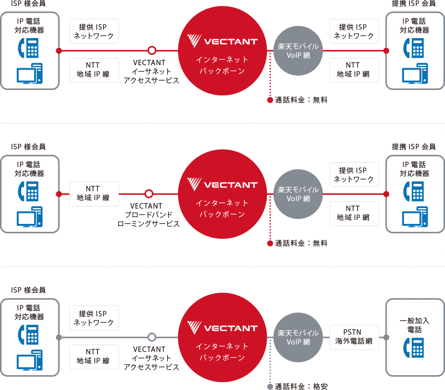 構成例