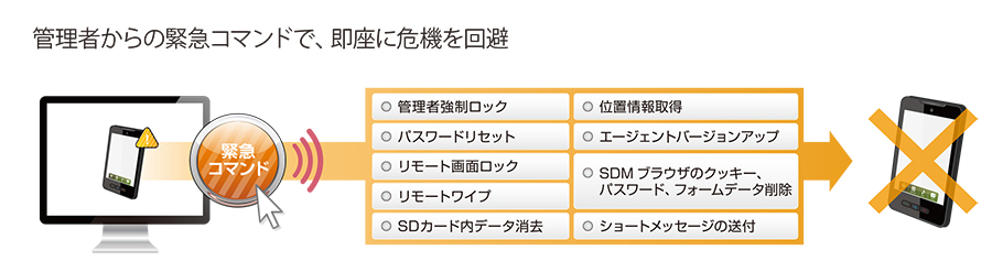 安心のセキュリティー機能_01