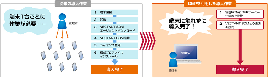 セキュアデバイスマネージメント_03