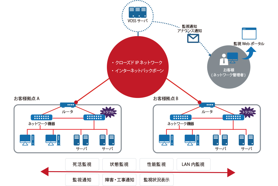 VOSSサービスイメージ_01