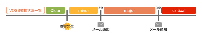 監視確認・管理画面_03