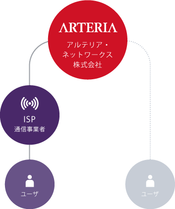 迷惑行為への対処について