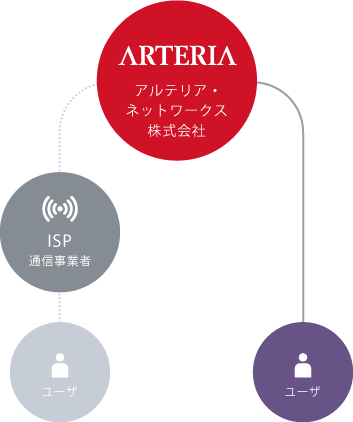 迷惑行為への対処について