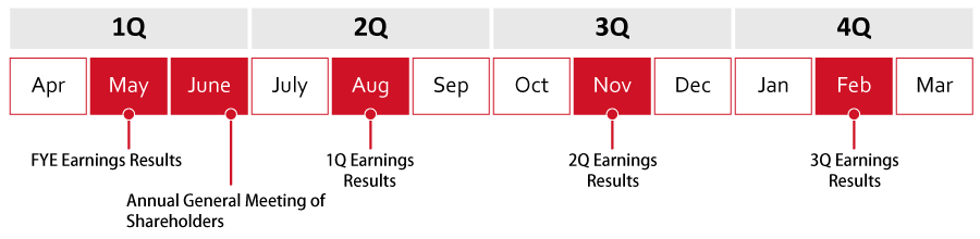 IR Calendar