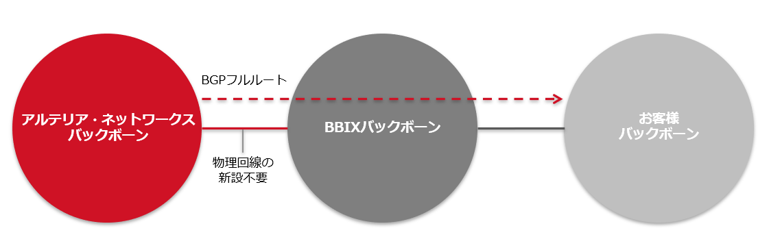 提供イメージ