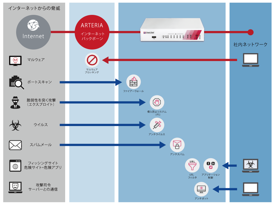 ビジネスセキュリティUTM‗提供イメージ