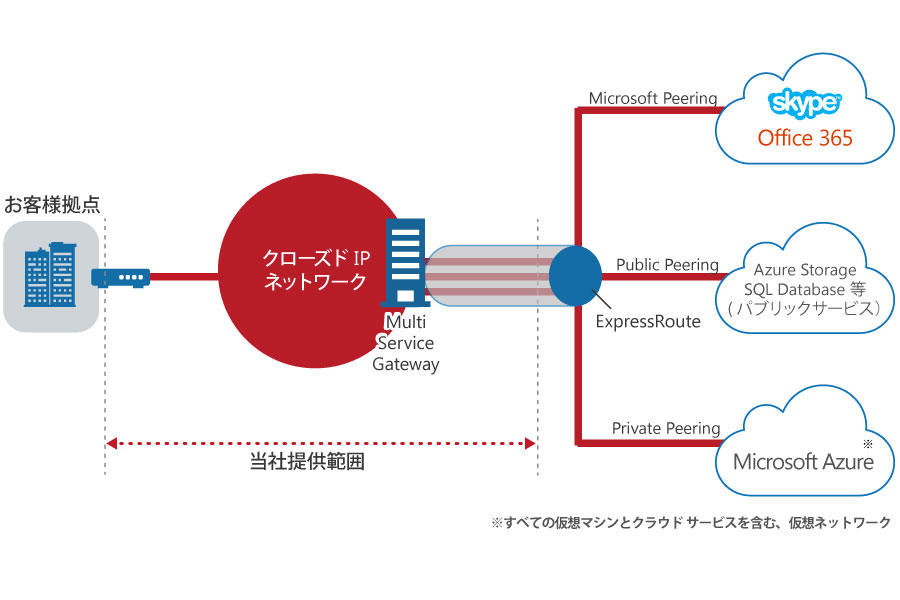 提供イメージ