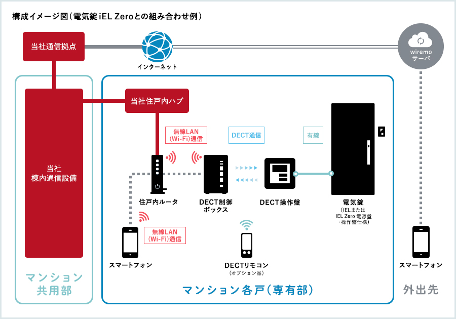 wiremo‗構成イメージ