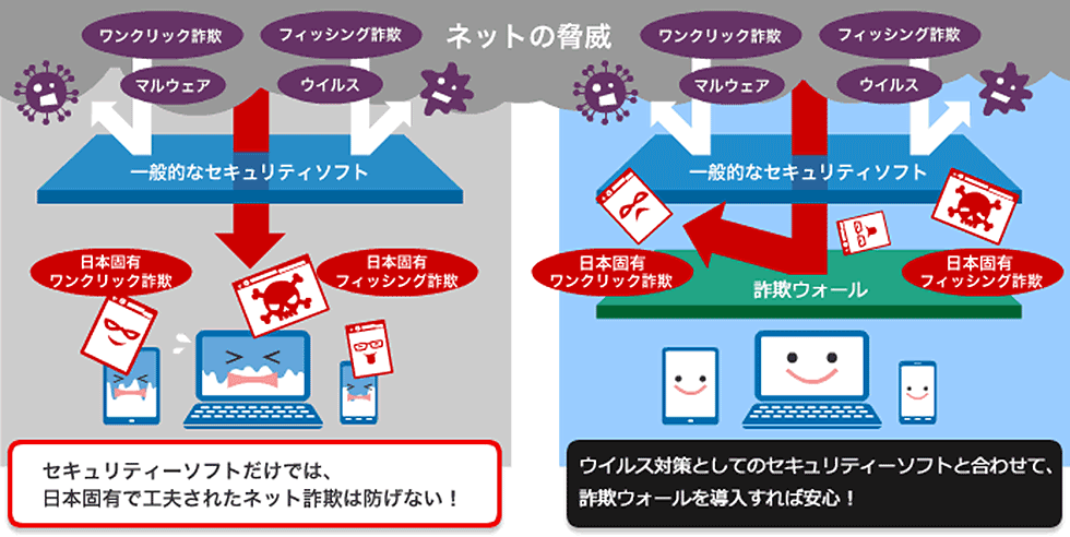 ネットの脅威