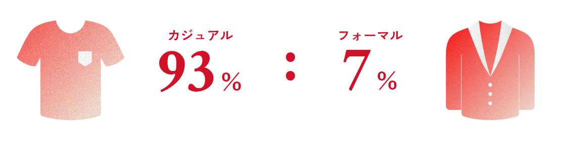 有給は年間何日取得している？