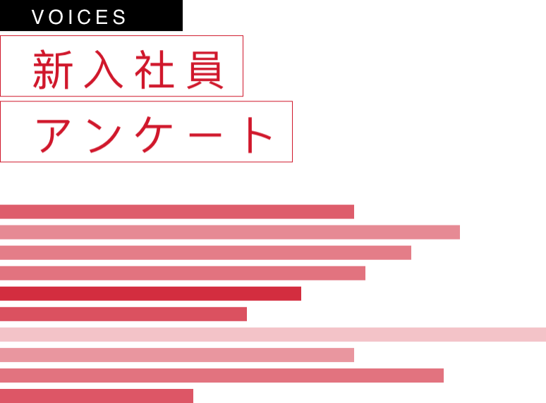 ABOUT US 新入社員アンケート